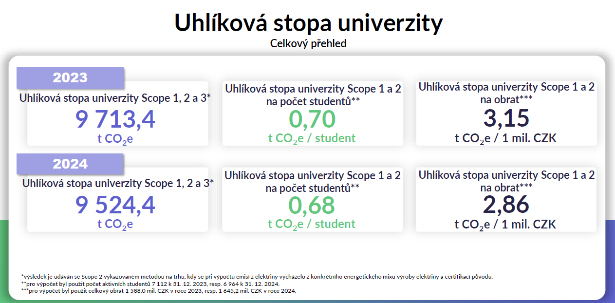 uhlikova stopa-celkem