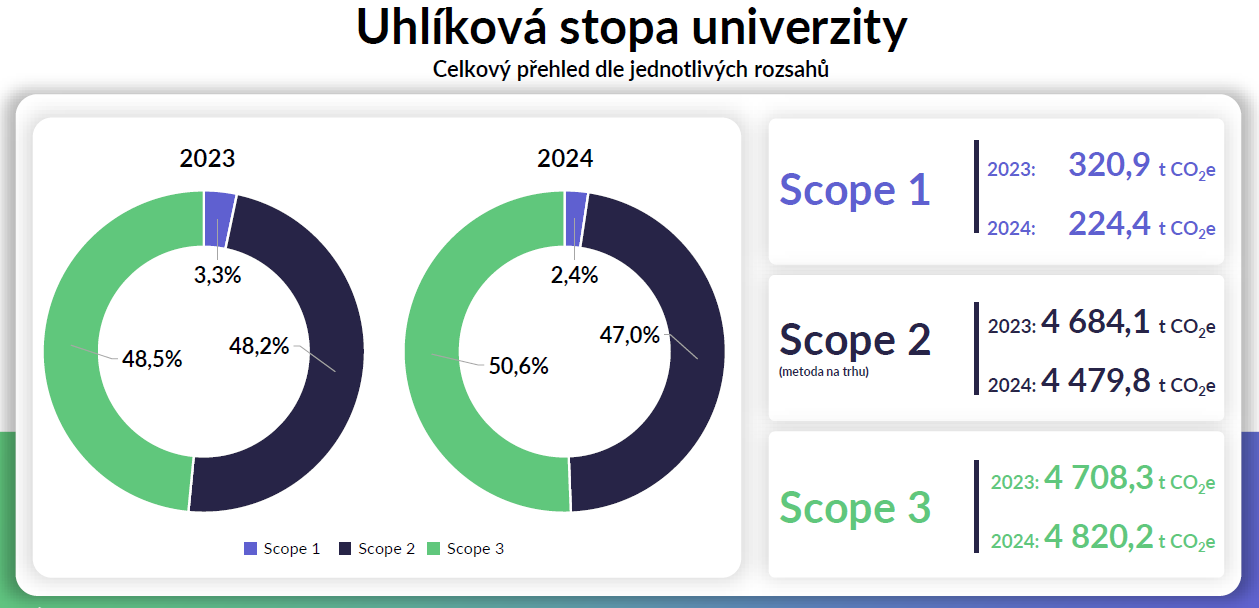 Uhlikova stopa-SCOPE
