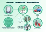 co-se-deje-vasim-mobilem-projektu-remobil-conv-0131800.png