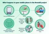 what-happens-to-your-mobile-phone-in-remobil-project-conv-0131801.png